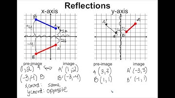 Transformations -- Reflections (x and y axis)