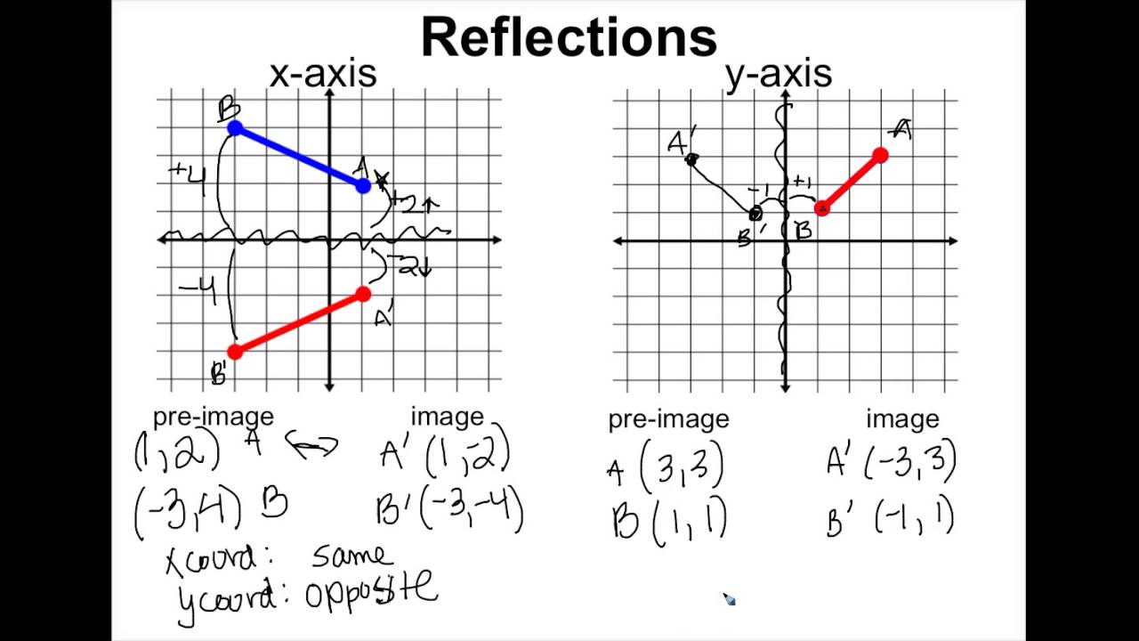 Transformations Reflections X And Y Axis Youtube