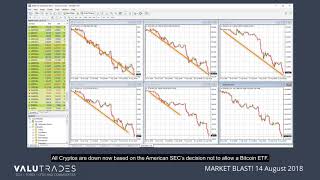 Valutrades Market Blast - 14.08.2018