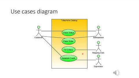 UML Diagrams part 3