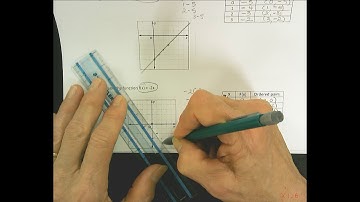 Foundations - 4.4 Linear Functions (2nd of 3 or 4 videos)