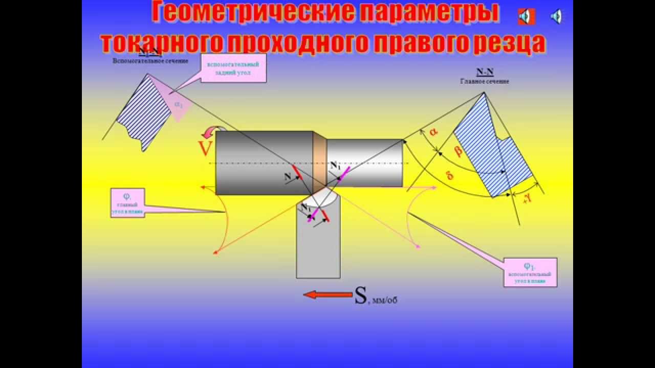 Геометрия токарного резца. Геометрические параметры токарных резцов. Геометрические параметры резца. Основные геометрические параметры токарного резца.