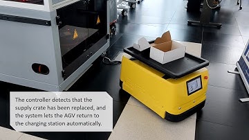 IEC 61499 Industrial Control Systems and the MIDIH Integrated Architecture