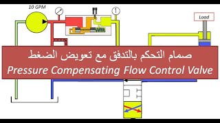 75) صمام التحكم بالتدفق مع تعويض الضغط