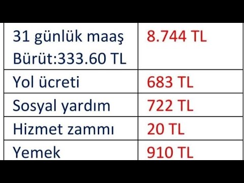 333 TL yevmiyesi olan işçilerin 14 Şubat 2023 maaşlarını 4 ayrı tabloda ekledik