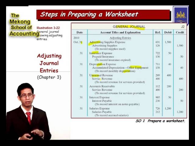 5 Steps In Preparing Accounting Worksheet WELCOME TO CMUSR