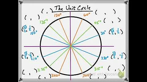 1-Minute Math: How to Remember the Coordinates on the Unit Circle