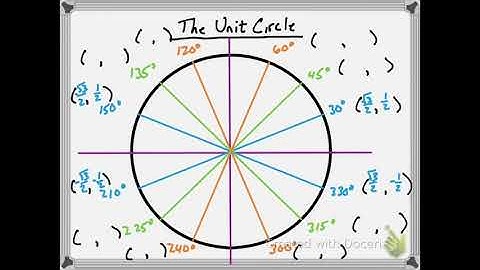 1-Minute Math: How to Remember the Coordinates on the Unit Circle