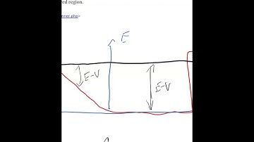 Q12 How to Sketch Energy Eigenfunctions