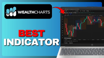 WealthCharts Beste Indicatoren (Volledige Gids) 2025!