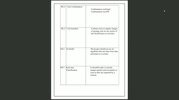 Automated weather classification using transfer learning demo