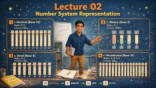 L02 Number System Representation - Part I || Computer Architecture and Organization for all exams