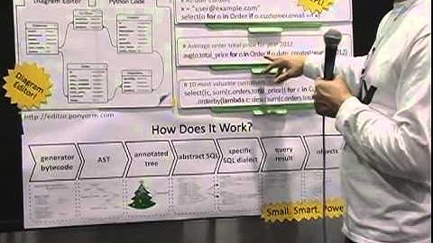 Pony Object-Relational Mapper