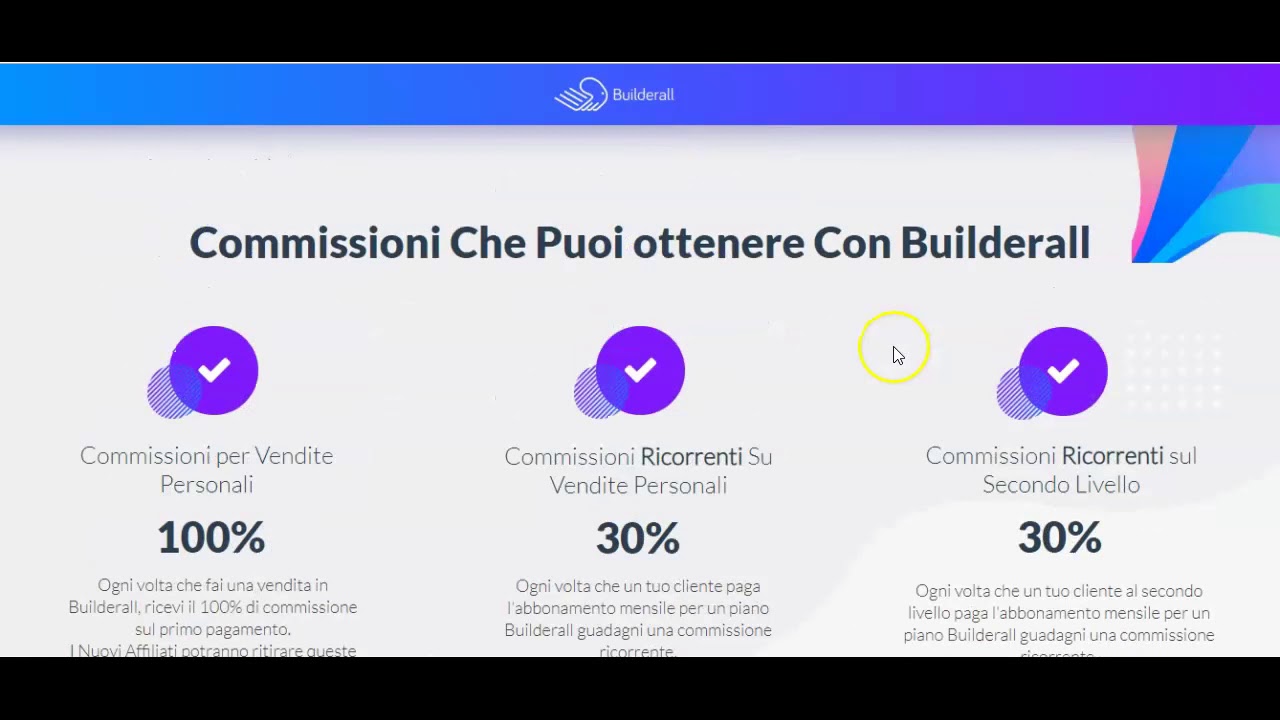 Builderall Review (4.0) 2021: Everything You Want To Know And More