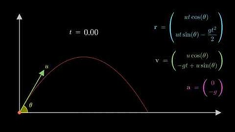 Projectile Motion: Setting up Equations, Maximum Height
