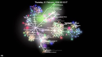 Evolution of vlc (Gource Visualization)