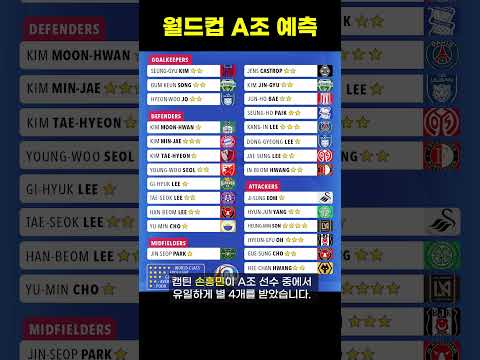 대한민국 2026 북중미 월드컵 본선진출 가능성은? A조 멕시코, 한국, 체코, 남아공 전력분석 피파순위