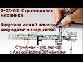 Загрузка линий влияния сосредоточенной силой F