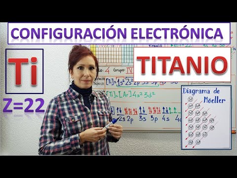 Vídeo: Quina és la configuració electrònica d'un àtom de calci?