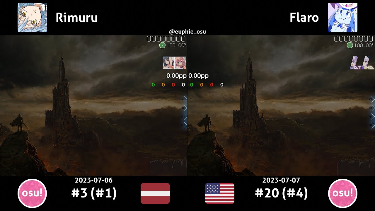 Rimuru vs Flaro | Fellowship - Glory Days [Maki's Extra] +HDDT