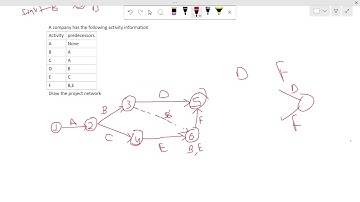 Network diagram | BBA | DAM | Network Models | Rahul.pdf | Pu e-Library