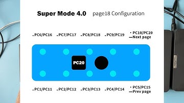 Page18 configuration PC20 Special PC control Super Mode 4.0 positioning 20 PC presets with 10 switch