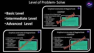 Problem solve in Graphical construction of diagonal Scale