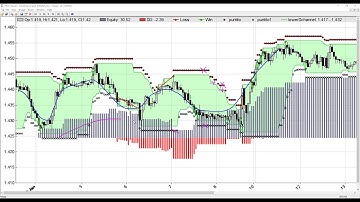 Lesson 2 - ZORRO INTERFACE. CONSTANTS AND VARIALBES  ( In English) Zorro Trading