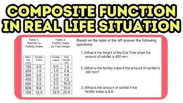 Composite Functions in Action: Real-Life Math Made Simple!
