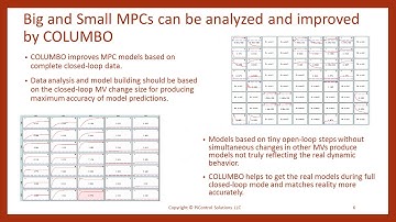 Multivariable Closed-Loop Advanced Process Control Optimizer