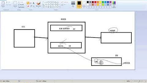 10 Analytic View   BW + Native HANA models