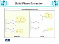 CHE301 Analytical Chemistry & Instrumentation Lecture No 82