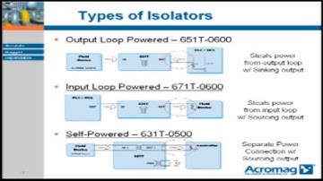 How to Prevent Ground Loops with 4-20mA Isolators | Acromag