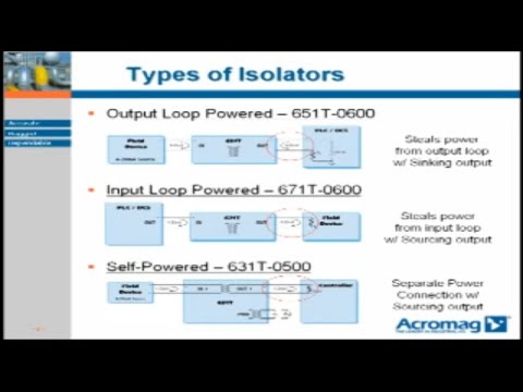 How to Prevent Ground Loops with 4-20mA Isolators | Acromag