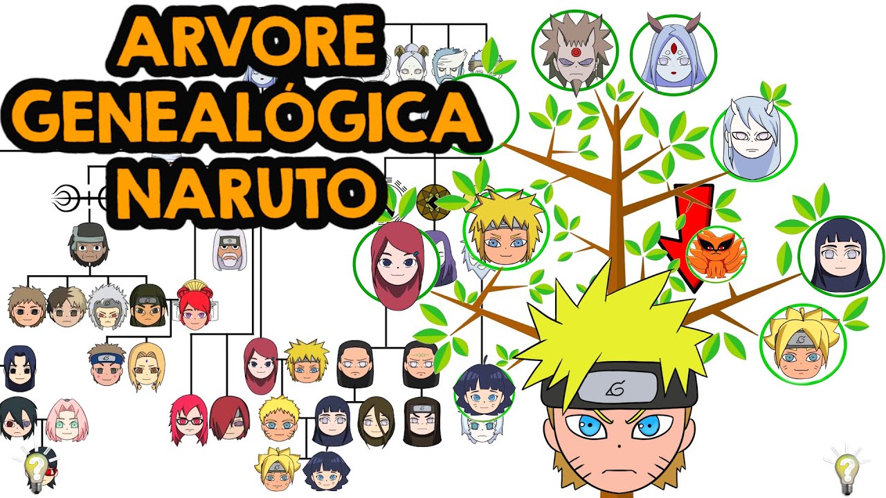 JUTSUS RARE OCULAR NARUTO AND BORUTO SUMMARY: SENRIGAN, TENSEIGAN, JOGAN,  KETSURYUGAN AND MUCH MORE 