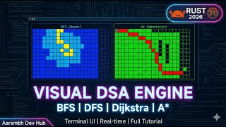 Build a Visual DSA Learning Engine in Rust 2026 | BFS, DFS, Dijkstra, A* Pathfinding Tutorial