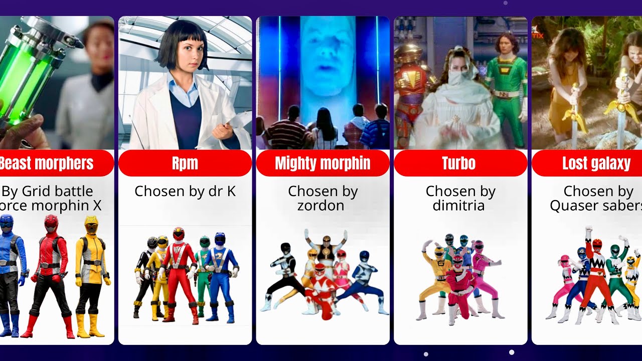 Power Rangers List Of Teams