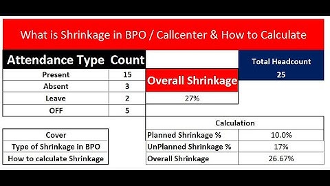 Shrinkage Calculation in BPO | Call Center - Planned Shrinkage and Unplanned Shrinkage #excel #job