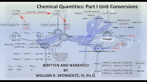 Chemical Quantities, Moles, and Stoichiometry Part 1 (Hindi)