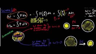 PV-Work: Theory and Derivation