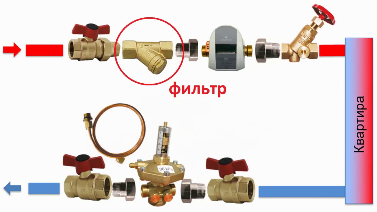 Автоматический регулятор перепада давления Герц 4002 та 4202 - YouTube