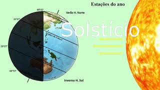 Solstício, equinócio, estações do ano, inclinação do eixo da Terra, movimentos: rotação e translação