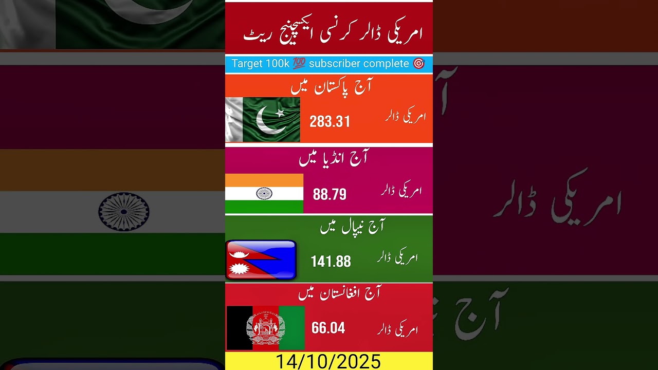 Today currency exchange rate 