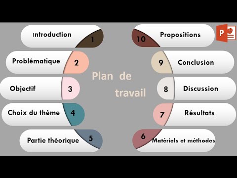 Vidéo: Comment Faire Un Plan De Travail Scientifique