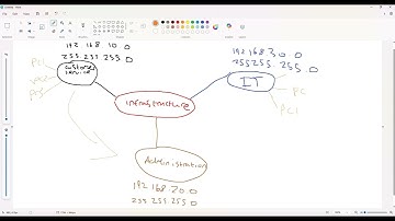 What is network segmentation ?