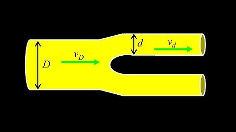 Fluid continuity equation :  pipe splits into two pipes, find the fluid speed in the smaller pipes.
