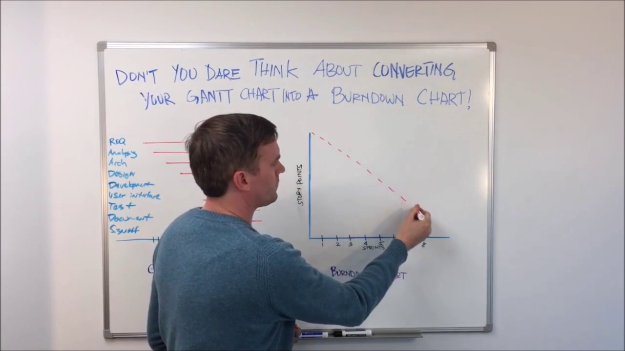 Gantt Chart Vs Burndown Chart