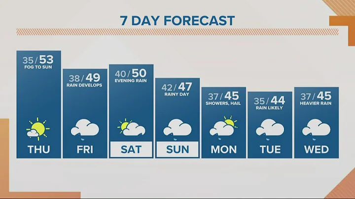 KGW Forecast: Sunrise, Thursday, Nov. 24, 2022