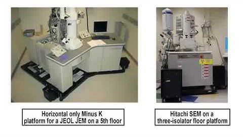 Floor Vibration Isolation | Minus K FP-1 Floor Platforms