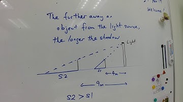 How distance from light affects length of shadow